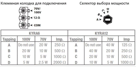 AUDAC KYRA6/W, звуковая колонна